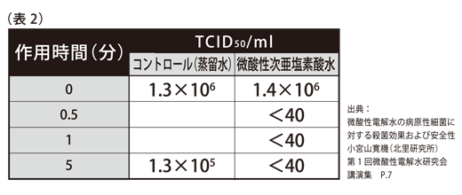 data2-2