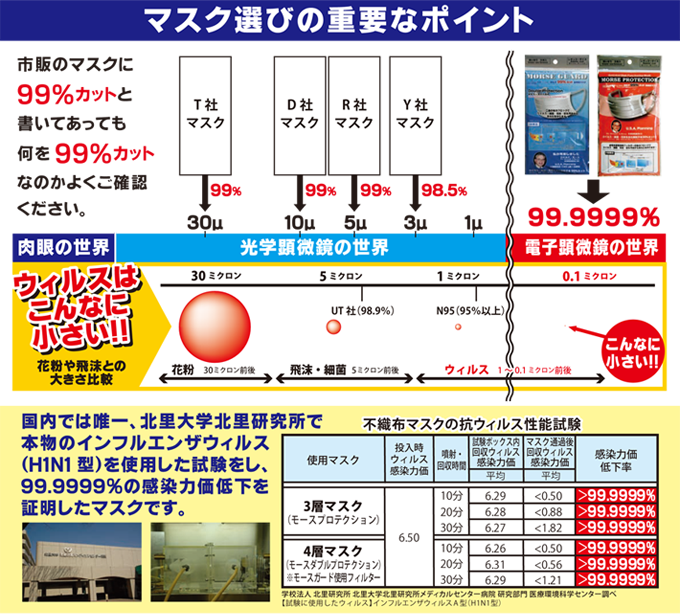 コロナ ウイルス 大き さ マスク