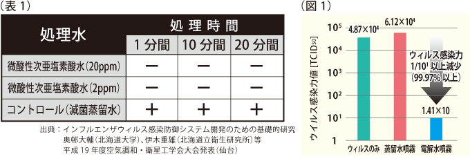 data1